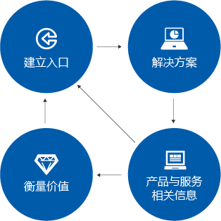 四維卓越美世科技 引領(lǐng)互聯(lián)網(wǎng)信息服務(wù)的創(chuàng)新與實(shí)踐