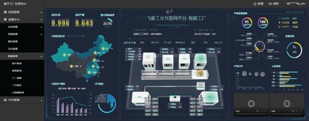 寧夏移動(dòng)“5G+”賦能產(chǎn)業(yè)數(shù)字化轉(zhuǎn)型升級(jí)