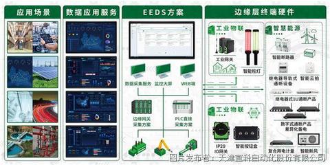 全新升級(jí) 重裝上陣 宜科邀您共赴2024華南國(guó)際工業(yè)博覽會(huì)