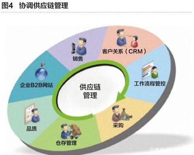工業互聯網與智能工廠 企業管理的新范式