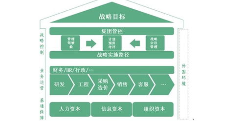企業管理與文化 相輔相成的雙螺旋